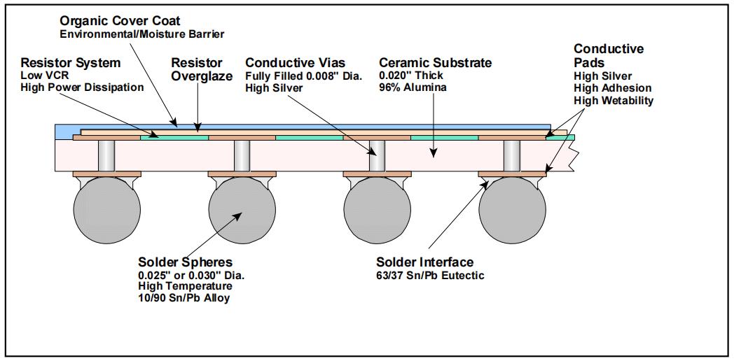 Figure 1. ClearONE terminator with lead bearing material set