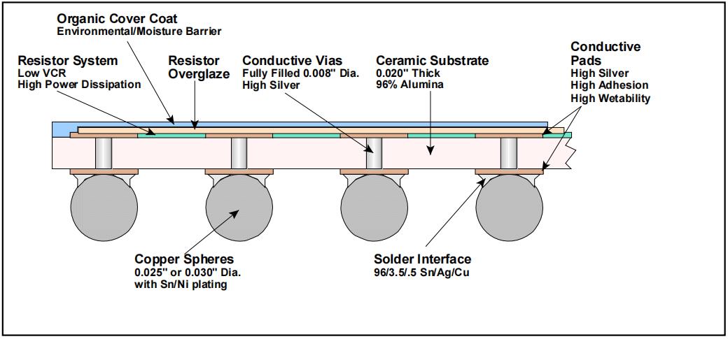 Figure 2. ClearONE Terminator with RoHS compliant material set